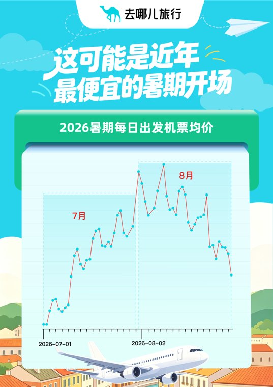 2026暑假“宝藏小城”热度飙升！广东清远入围全国热门榜单